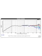 PC83-8 3" Full-Range Poly Cone Driver