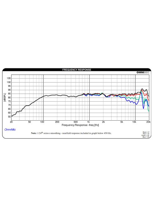 PC83-8 3" Full-Range Poly Cone Driver