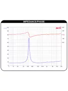 Dayton Audio PS95-8 3-1/2" szélessávú hangzóró 8 Ohm