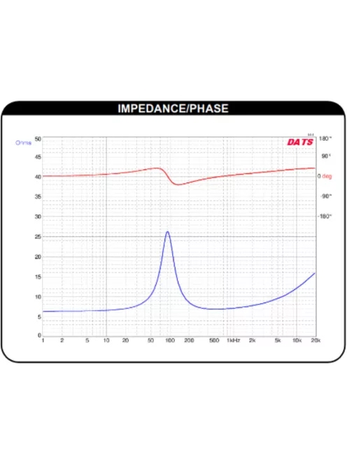 Dayton Audio RS100-8 4" Reference szélessávú hangszóró 8 Ohm, fekete alu.
