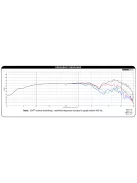 Dayton Audio RS225-8 8" Reference Woofer. Black alu. cone