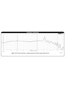 Dayton Audio RSS265HF-4 10" Reference HF Subwoofer 4 Ohm. Black alu. cone