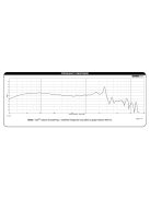 Dayton Audio RSS265HO-4 10" Reference HO Subwoofer 4 Ohm. Black alu. cone