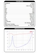 Dayton Audio RSS315HF-4 12" Reference HF Subwoofer 4 Ohm. Black alu. cone