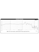 Dayton Audio RSS315HF-4 12" Reference HF Subwoofer 4 Ohm. Black alu. cone