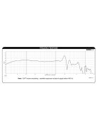 Dayton Audio RSS315HO-4 12" Reference HO Subwoofer 4 Ohm. Black alu. cone