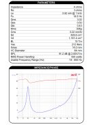 Dayton Audio RSS390HF-4 15" Reference HF Subwoofer 4 Ohm. Black alu. cone