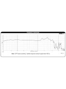 Dayton Audio RSS390HF-4 15" Reference HF Subwoofer 4 Ohm. Black alu. cone