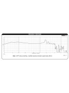 Dayton Audio RSS390HO-4 15" Reference HO Subwoofer 4 Ohm