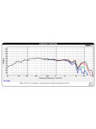 Dayton Audio TCP115-4 4" Treated Paper Cone Midbass Woofer 4 Ohm