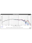 TCP115-8 4" Treated Paper Cone Woofer