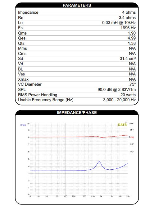 TD20F-4 3/4" Soft Dome Neodymium Tweeter 4 Ohm