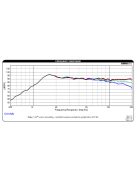 TD20F-4 3/4" Soft Dome Neodymium Tweeter 4 Ohm