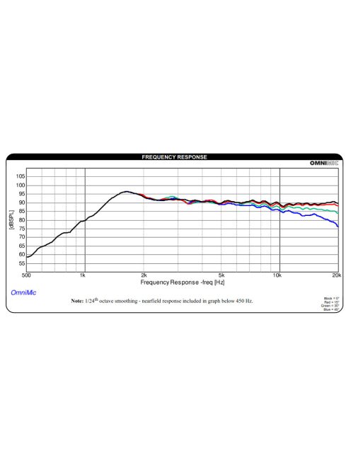 TD20F-4 3/4" Soft Dome Neodymium Tweeter 4 Ohm