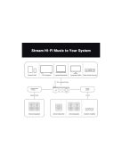 Fosi Audio BT20A PRO Stereo erősítő