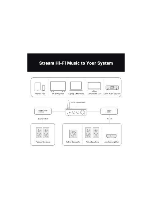 Fosi Audio BT20A PRO Stereo erősítő