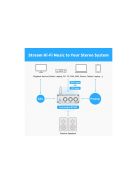 Fosi Audio BT20A Stereo erősítő