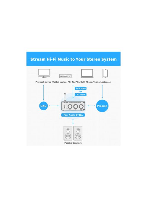Fosi Audio BT20A Stereo erősítő