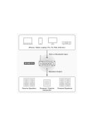 Fosi Audio BT30D PRO 2.1 Power erősítő