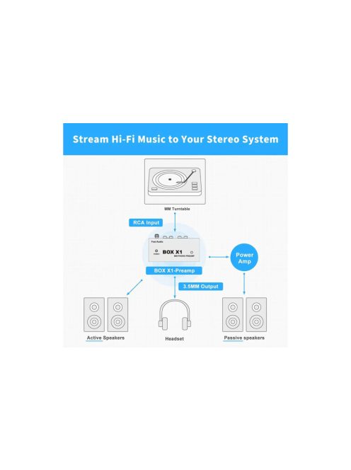 Fosi Audio BOX X1 MM Phono előerősítő