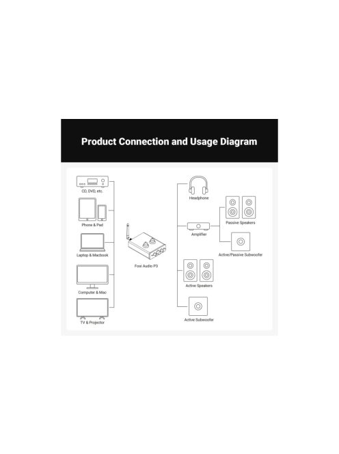 Fosi Audio P3 Tube előerősítő