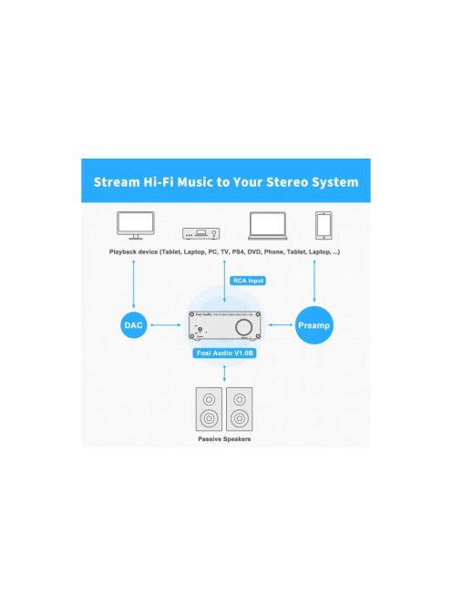 Fosi Audio V1.0 Stereo erősítő