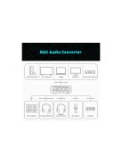 Fosi Audio K5 PRO Audio DAC