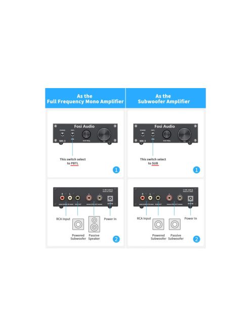 Fosi Audio M03 Mono erősítő