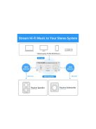 Fosi Audio M04 Mono erősítő