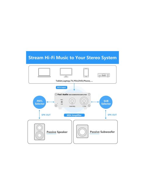 Fosi Audio M04 Mono erősítő