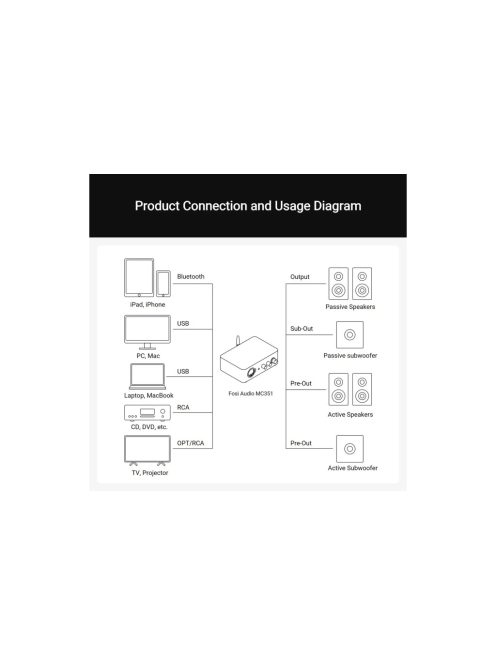 Fosi Audio Fosi Audio MC351 sztereó erősítő