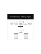 Fosi Audio ZA3 2CH Mono erősítő