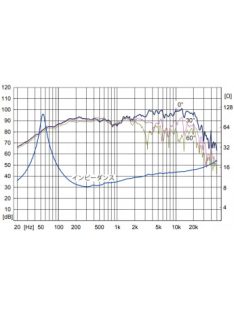   Fostex FE168NS * Full Range 6,5", 8 Ohm, SOL-Technologie