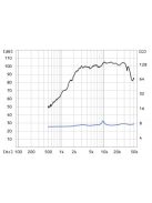 Fostex T500A MKIII Horn Super Tweeter, 8 Ohm, Alnico