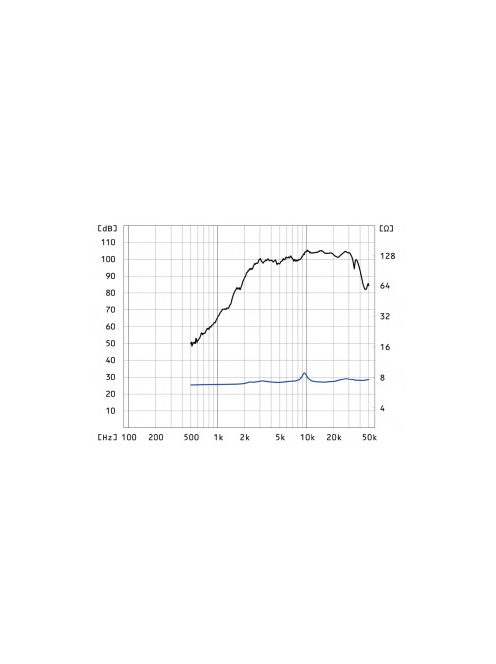 Fostex T500A MKIII Horn Super Tweeter, 8 Ohm, Alnico