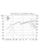 Fostex FE108NS * Full Range 4", 8 Ohm, SOL-Technologie