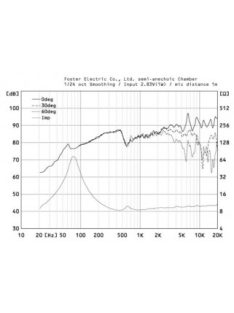 Fostex FE108NS * Full Range 4", 8 Ohm, SOL-Technologie