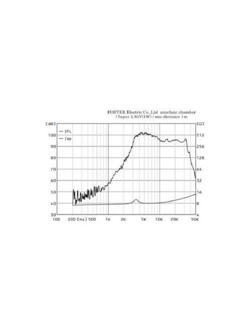 Fostex T96A SA* Horn Super Tweeter, 8 Ohm, Alnico
