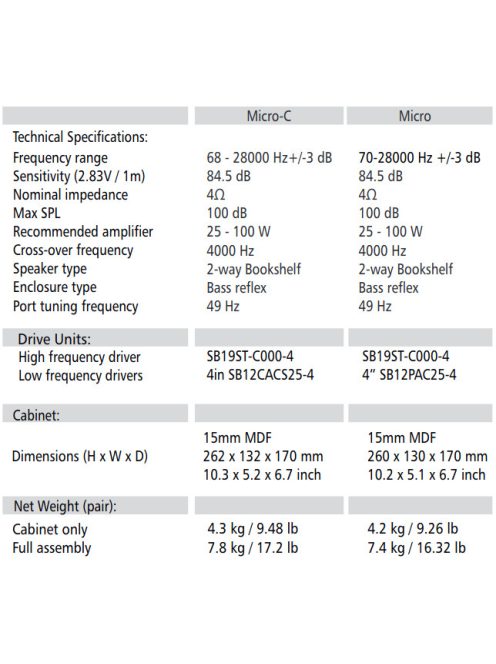 SB Acoustics MICRO White High-Gloss Complete Speaker Kit