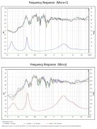 SB Acoustics MICRO White High-Gloss Complete Speaker Kit