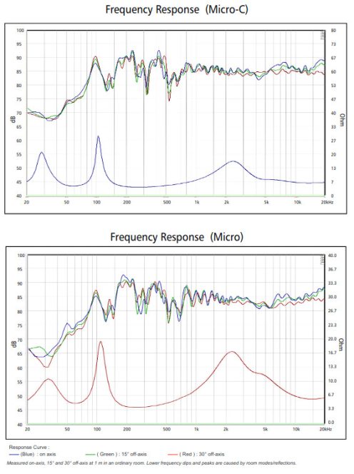 SB Acoustics MICRO White High-Gloss Complete Speaker Kit