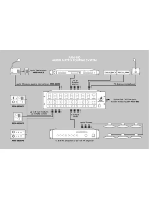 Monacor ARM-880WP1, falba építhető modul