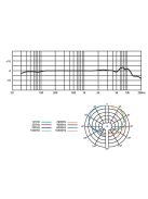 Monacor Határfelületi mikrofon