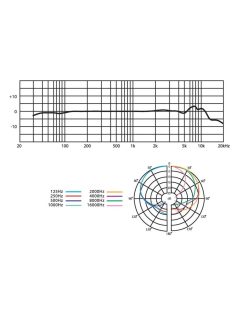 Monacor Határfelületi mikrofon