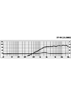 Monacor DT-99, Hi-Fi dóm magassugárzó, 80Wmax, 8Ω