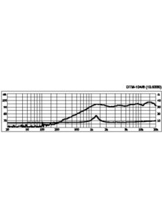 Monacor DTM-104/8, Hi-Fi dóm magassugárzó, 100Wmax, 8Ω