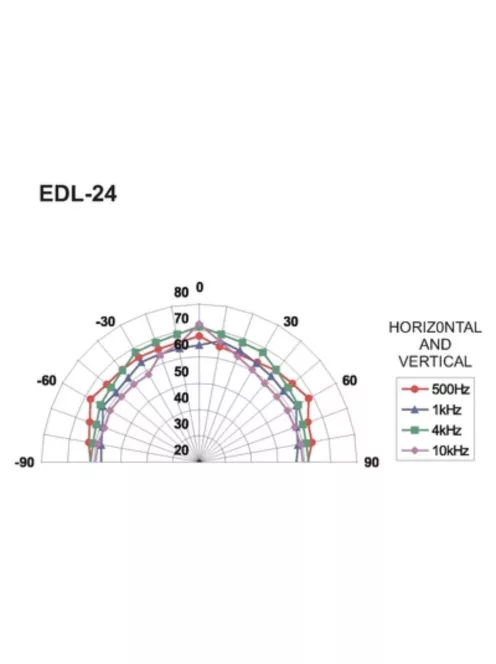 Monacor EDL-24, PA mennyezeti hangszóró