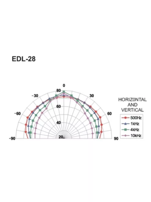 Monacor EDL-28, PA mennyezeti hangszóró