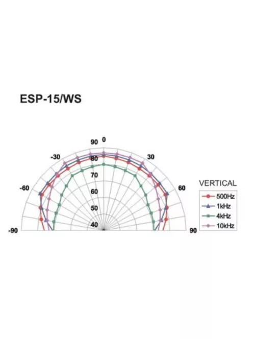 Monacor ESP-15/WS, PA Hi-Fi fali és mennyezeti hangsugárzó