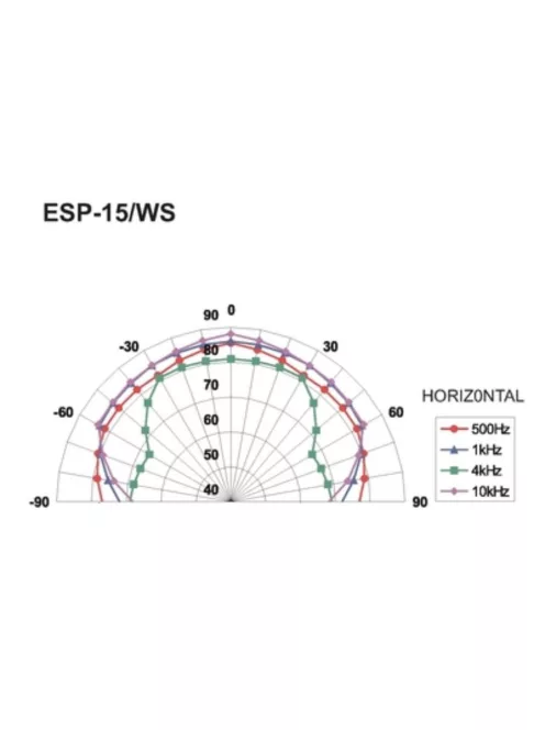Monacor ESP-15/WS, PA Hi-Fi fali és mennyezeti hangsugárzó